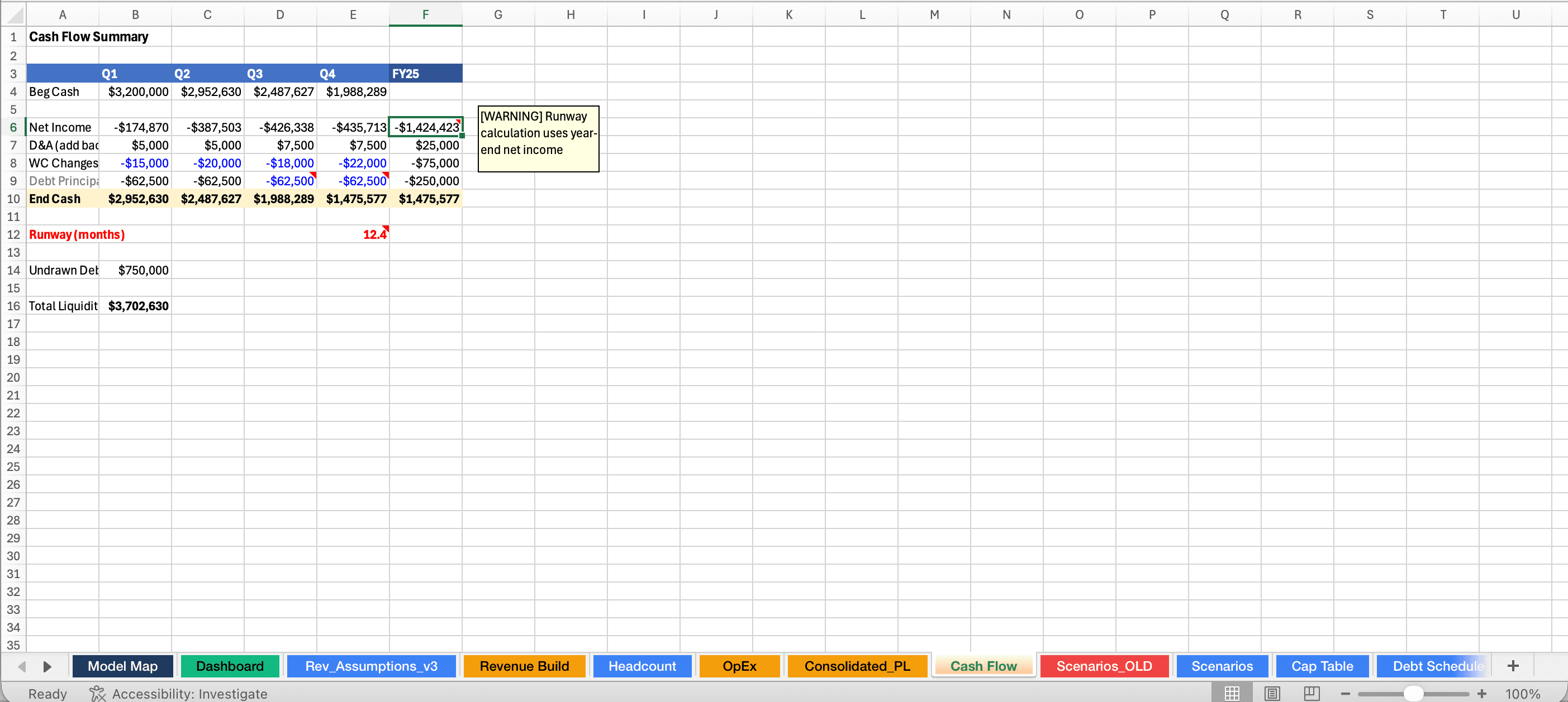 Annotated Cash Flow sheet with color-coded tabs by role and a cell comment warning about runway calculation methodology