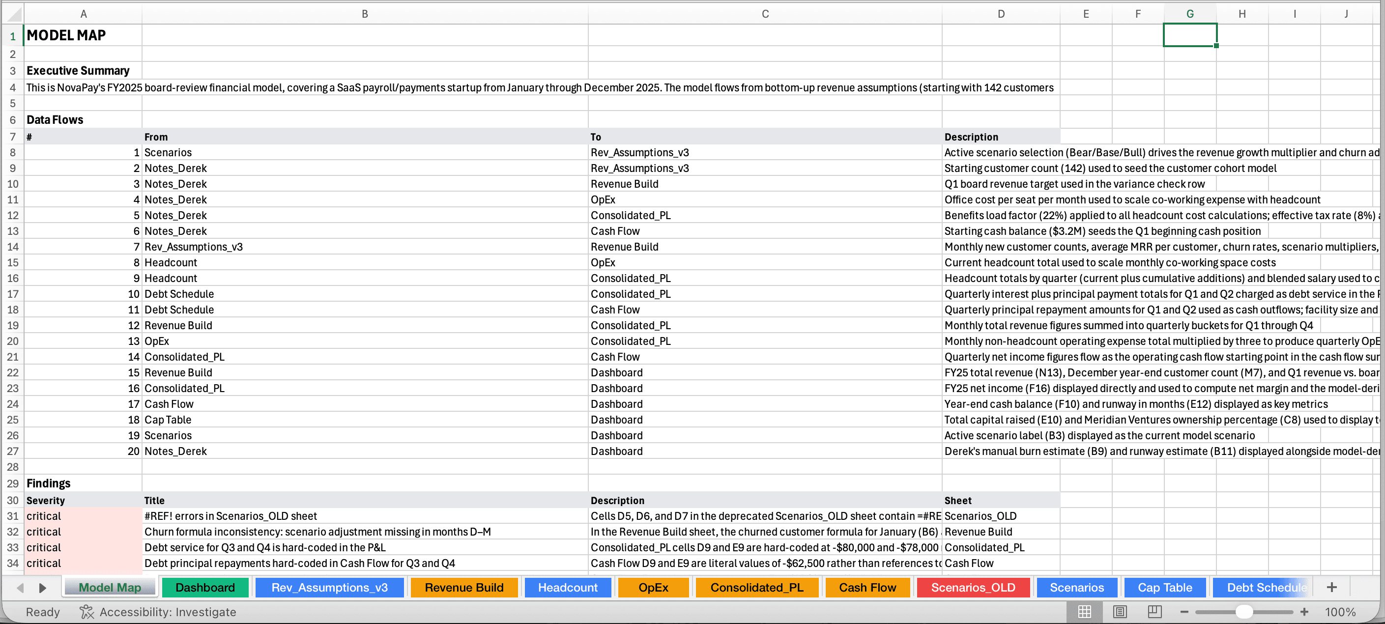 Model Map summary sheet added to the spreadsheet showing data flows, findings by severity, and sheet descriptions — all inside the original Excel file